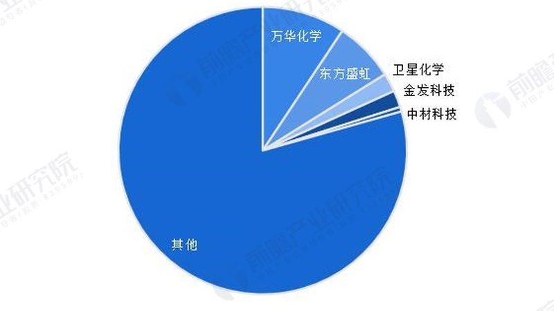表面活性剂生产设备选型：关键因素与误区解析